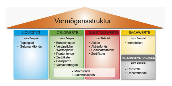 Private Banking - Volksbank in Südwestfalen eG Private Banking - Volksbank in Südwestfalen eG